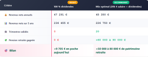 TABLEAU COMPARATIF EXEMPLE SOPHIE