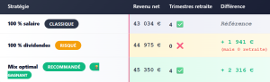 TABLEAU COMPARATIF FINAL DIVIDENDE VS SALAIRE