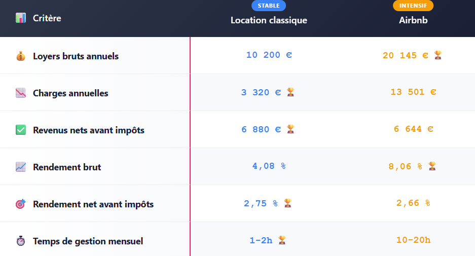 COMPARATIF FINAL