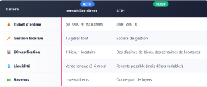 SCPI VS IMMOBILIER DIRECT