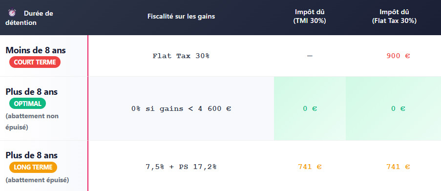 TABLEAU ASSURANCE VIE
