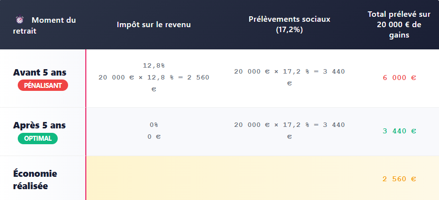 TABLEAU REGLE DE 5 ANS