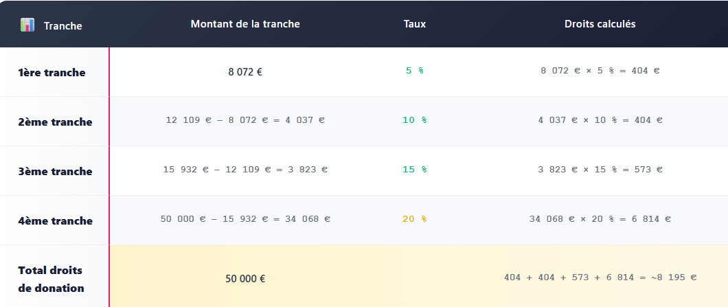 TABLEAU BAREME 2