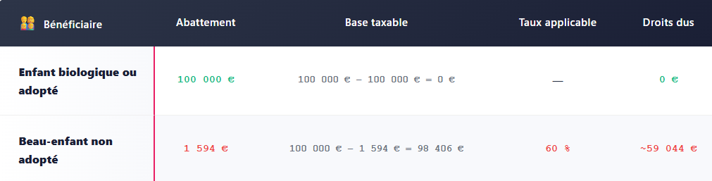 TABLEAU FISCALITE SPECIFIQUE
