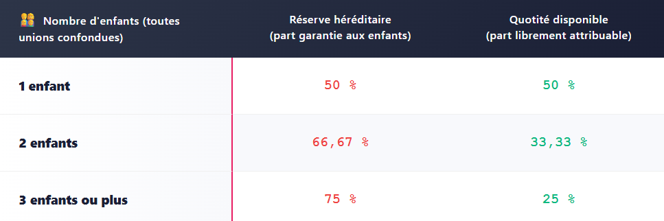 TABLEAU LE TESTAMENT