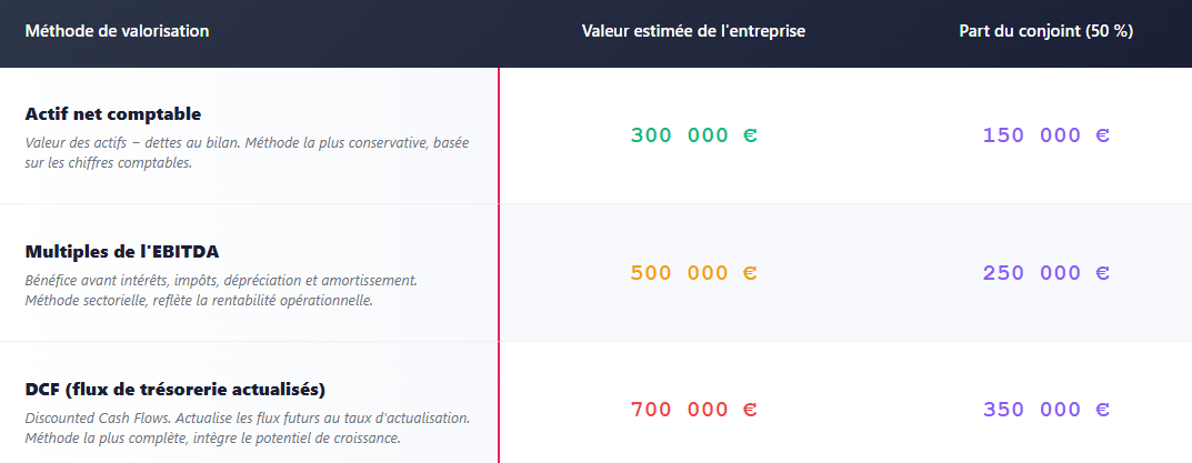 TABEAU VALORISATION ENTREPRISE