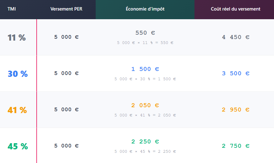 retraite par capitalisation