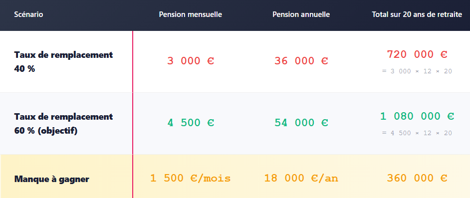 tableau retraite profession libéral