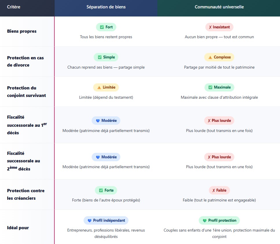 TABLEAU COMPARATIF SYNTHETIQUE