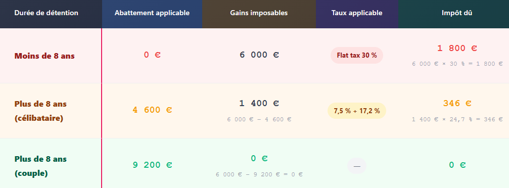 retraite par capitalisation