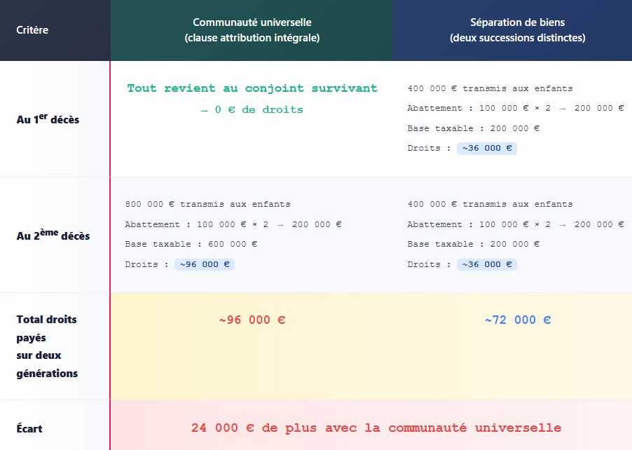 TABLEAU INCONVENIENT COMMUNAUTE UNIVERSELLE