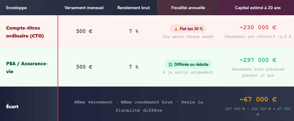 liberté financière
