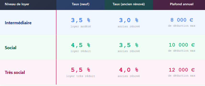 défiscalisation immobilière dispositif jean brun